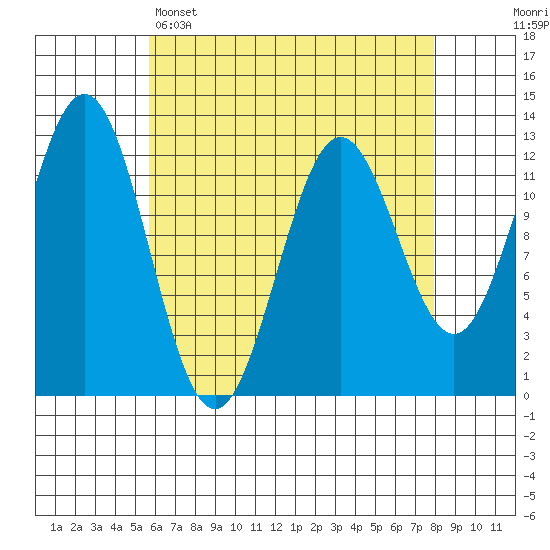 Niblack Anchorage tide chart for Tuesday, April 15, 2025