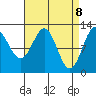 Niblack Anchorage tide chart for Tuesday, April 8, 2025