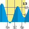 Niblack Anchorage tide chart for Tuesday, May 13, 2025