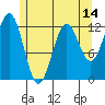 Niblack Anchorage tide chart for Wednesday, May 14, 2025
