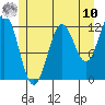 Niblack Anchorage tide chart for Thursday, July 10, 2025