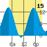 Niblack Anchorage tide chart for Tuesday, July 15, 2025
