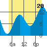 Niblack Anchorage tide chart for Sunday, July 20, 2025