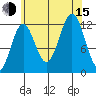 Niblack Anchorage tide chart for Friday, August 15, 2025