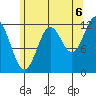 Niblack Anchorage tide chart for Wednesday, August 6, 2025
