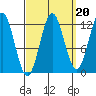 Niblack Anchorage tide chart for Saturday, September 20, 2025