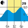 Niblack Anchorage tide chart for Monday, September 29, 2025