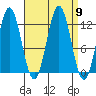Niblack Anchorage tide chart for Tuesday, September 9, 2025
