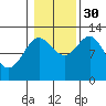 Niblack Anchorage tide chart for Thursday, October 30, 2025