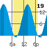 Niblack Anchorage tide chart for Thursday, March 19, 2026