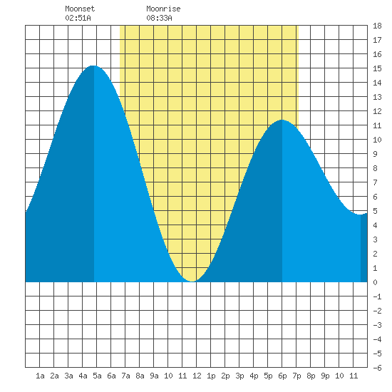 Niblack Anchorage tide chart for Tuesday, March 24, 2026