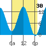 Niblack Anchorage tide chart for Monday, March 30, 2026