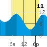 Niblack Anchorage tide chart for Saturday, April 11, 2026