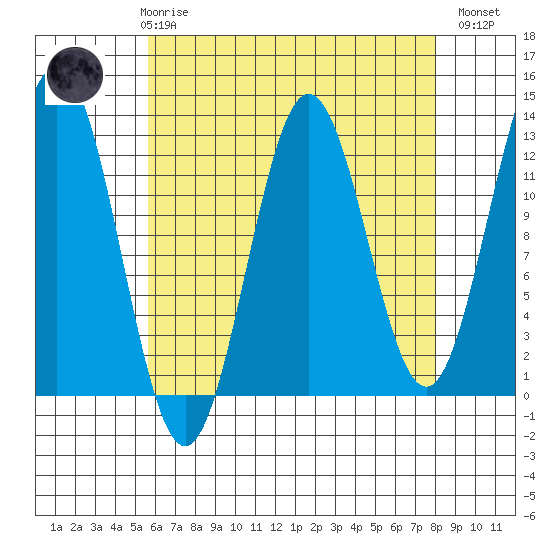 Niblack Anchorage tide chart for Friday, April 17, 2026