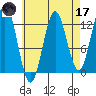 Niblack Anchorage tide chart for Friday, April 17, 2026