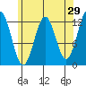 Niblack Anchorage tide chart for Wednesday, April 29, 2026