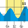 Niblack Anchorage tide chart for Monday, May 11, 2026