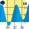 Niblack Anchorage tide chart for Saturday, May 16, 2026