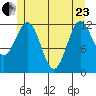 Niblack Anchorage tide chart for Saturday, May 23, 2026