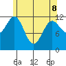 Niblack Anchorage tide chart for Friday, May 8, 2026