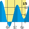 Niblack Anchorage tide chart for Monday, June 15, 2026