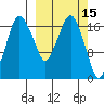 Nikiski tide chart for Tuesday, March 15, 2022