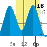 Nikiski tide chart for Wednesday, March 16, 2022