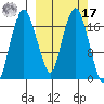 Nikiski tide chart for Thursday, March 17, 2022
