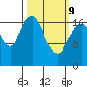 Nikiski tide chart for Wednesday, March 9, 2022