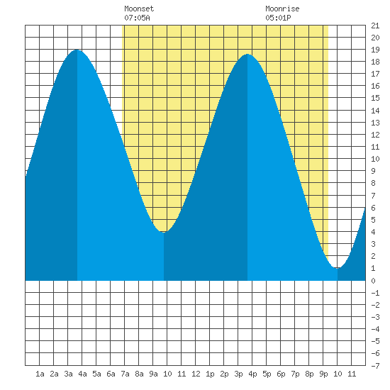 Nikiski tide chart for Wednesday, April 13, 2022