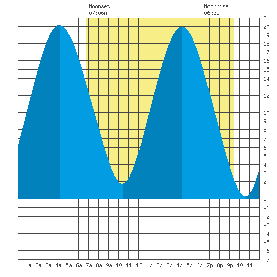 Nikiski tide chart for Thursday, April 14, 2022