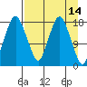 Nikiski tide chart for Thursday, April 14, 2022