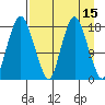 Nikiski tide chart for Friday, April 15, 2022