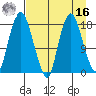 Nikiski tide chart for Saturday, April 16, 2022