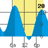 Nikiski tide chart for Wednesday, April 20, 2022