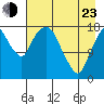 Nikiski tide chart for Saturday, April 23, 2022