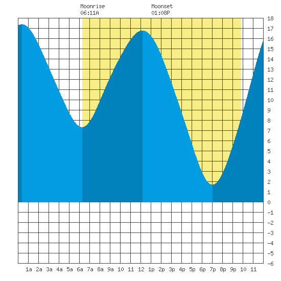 Nikiski tide chart for Sunday, April 24, 2022