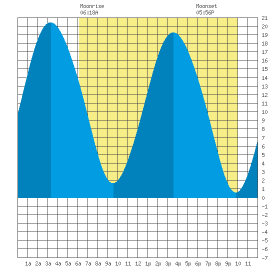Nikiski tide chart for Wednesday, April 27, 2022