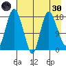 Nikiski tide chart for Saturday, April 30, 2022