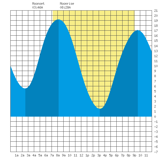 Nikiski tide chart for Wednesday, April 6, 2022
