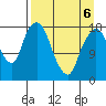 Nikiski tide chart for Wednesday, April 6, 2022