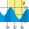 Nikiski tide chart for Thursday, April 7, 2022