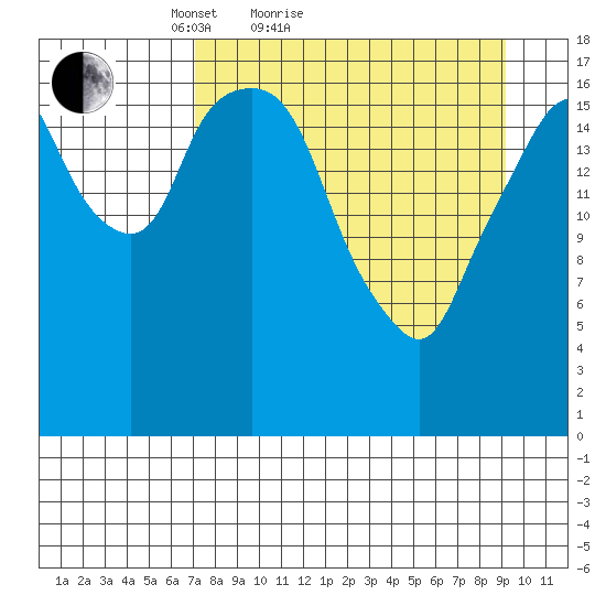 Nikiski tide chart for Friday, April 8, 2022