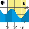 Nikiski tide chart for Friday, April 8, 2022