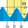 Nikiski tide chart for Wednesday, May 11, 2022