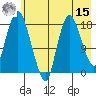 Nikiski tide chart for Sunday, May 15, 2022