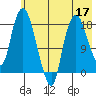 Nikiski tide chart for Tuesday, May 17, 2022