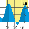 Nikiski tide chart for Thursday, May 19, 2022