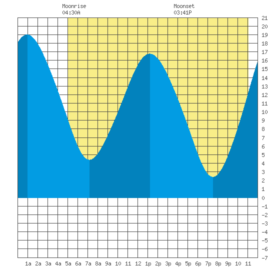 Nikiski tide chart for Tuesday, May 24, 2022