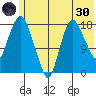 Nikiski tide chart for Monday, May 30, 2022